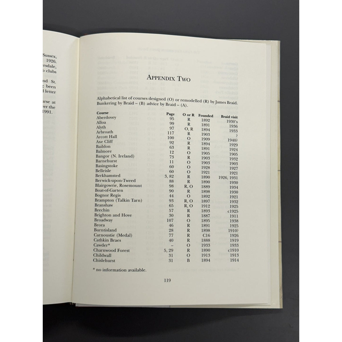 The Golf Courses of James Braid by John F. Moreton - Limited Edition #411/525 - Signed Copy